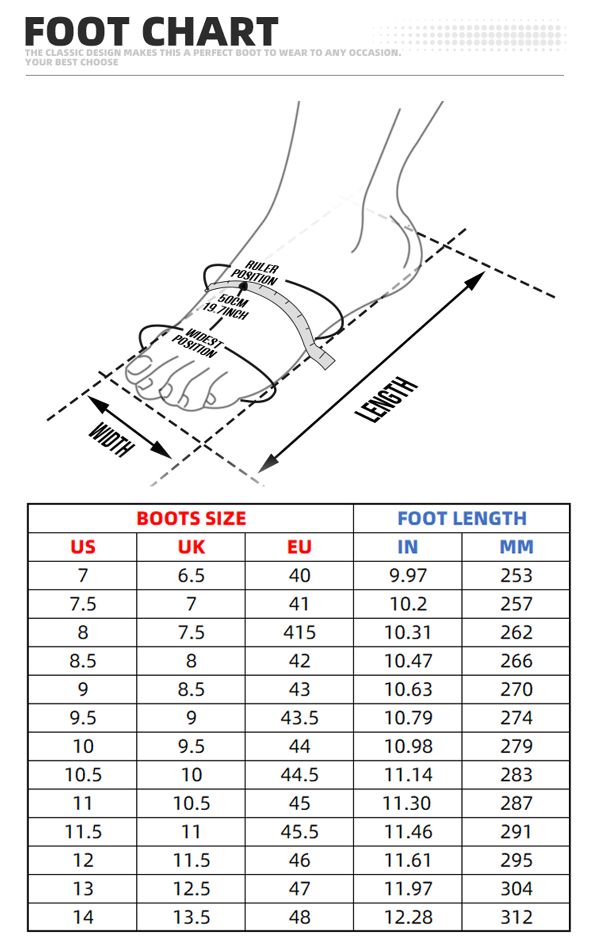 foot chart